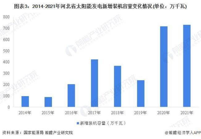 2022年太阳几岁了