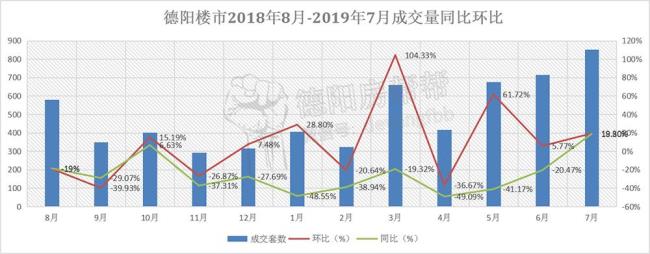 两年的数据对比叫环比还是同比