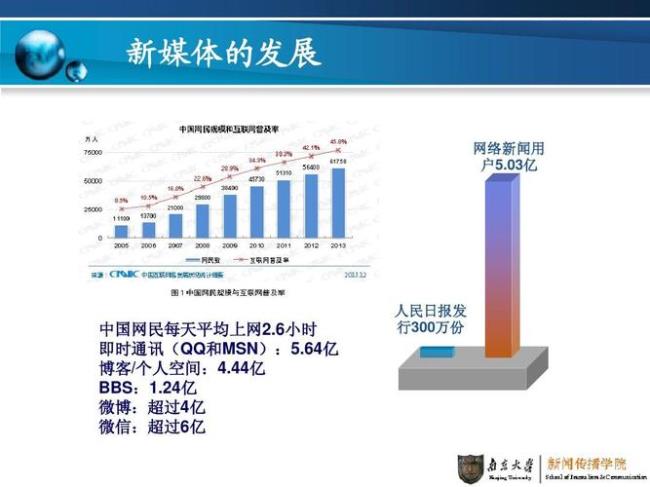 如何利用新媒体提升传播效果