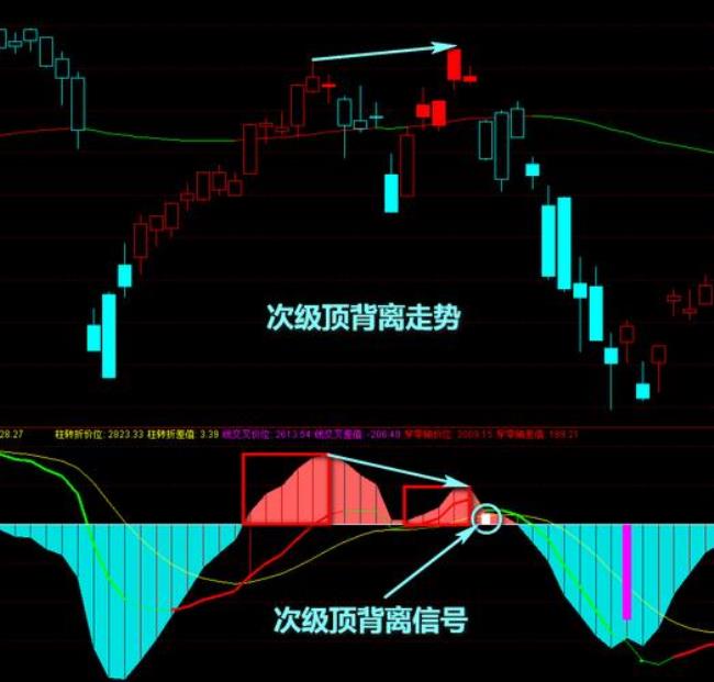 对应指标什么意思