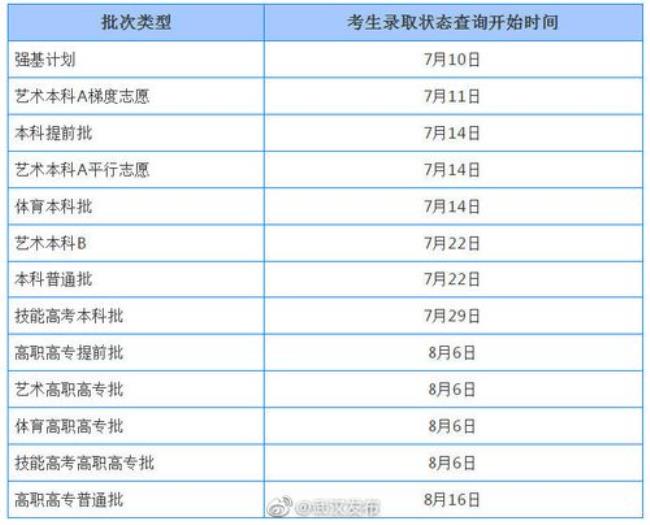 湖北成考录取时间是多久