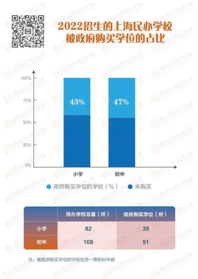 泉州2022民办学校学位有剩余吗