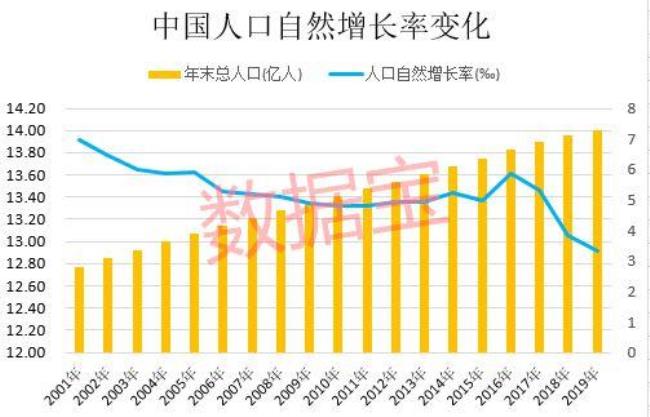 人口自然增长率是时期指标吗