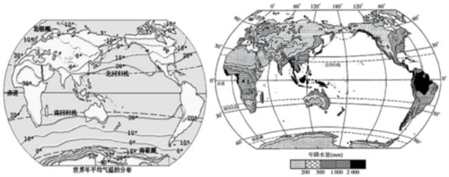 南北回归线的气候降雨特点