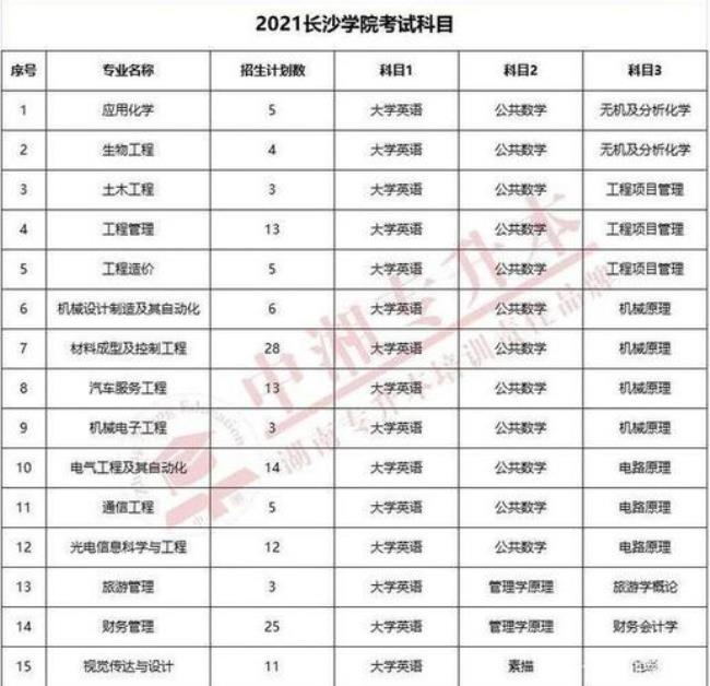 湖南师范大学主要科目