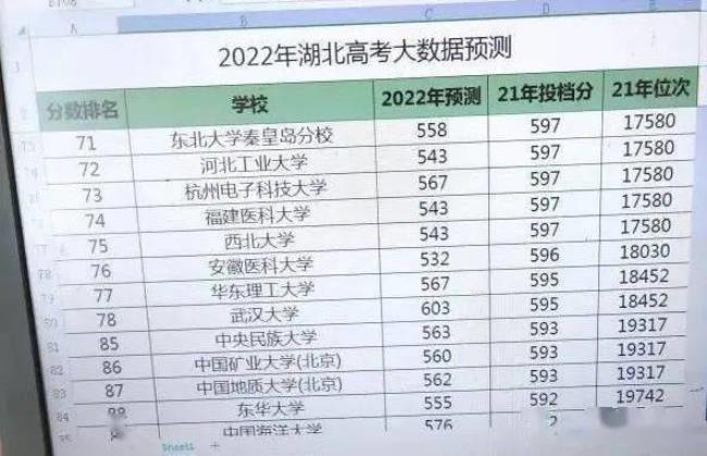 2022年中考530分能报考哪些学校