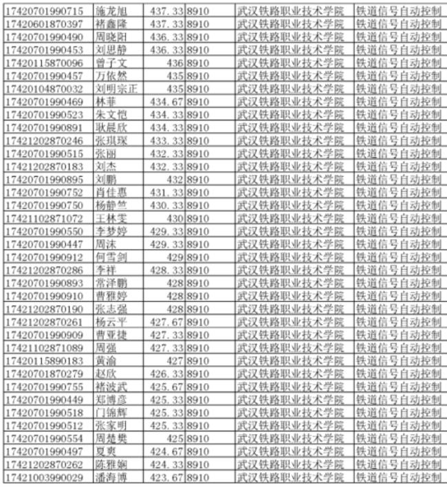 武汉铁路职业技术学院哪里就业