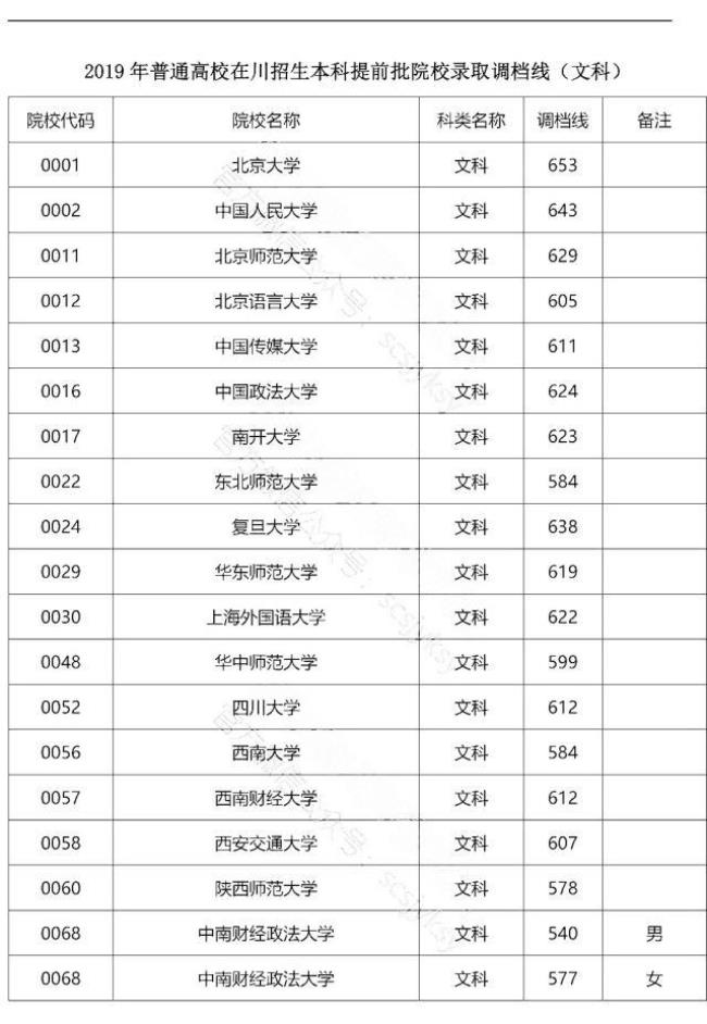 三百八十分可以上什么大学