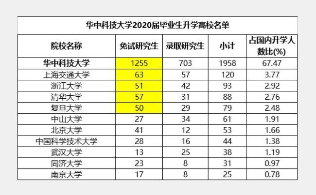 华东科技大学专业