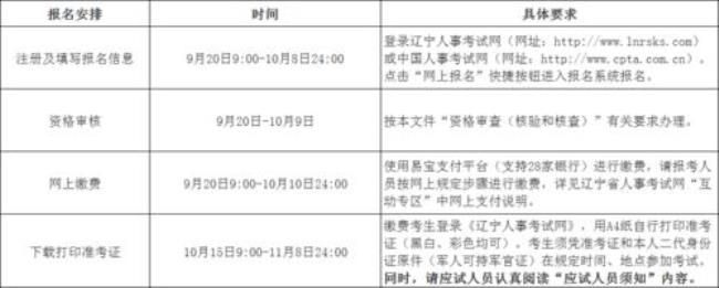 信息安全工程师报名条件及费用