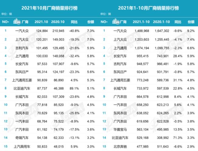 上汽通用集团在国内排名