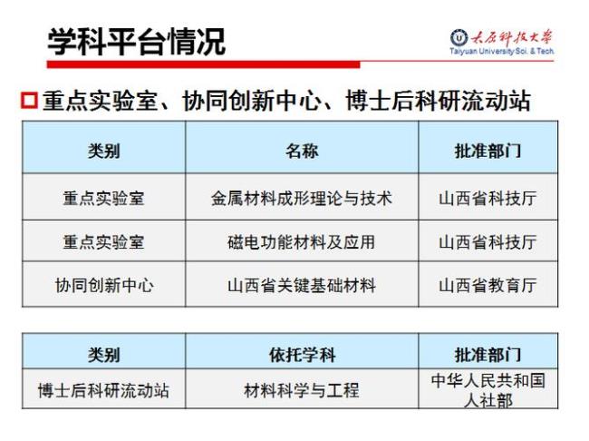 太原科技大学研究生开学时间2022