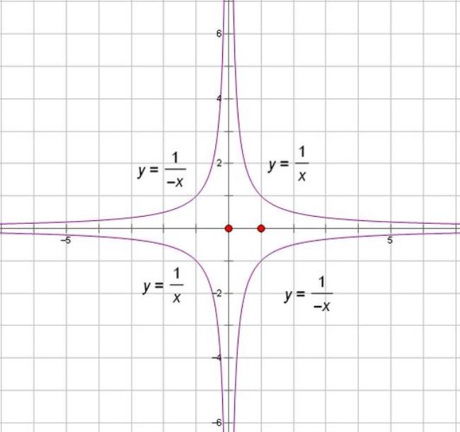x=1的函数图像怎么画