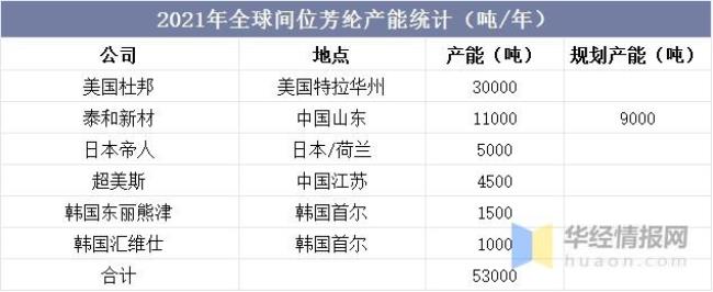 2022年到2027年共多少天