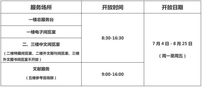 2022年湖北省图书馆暑期开放时间