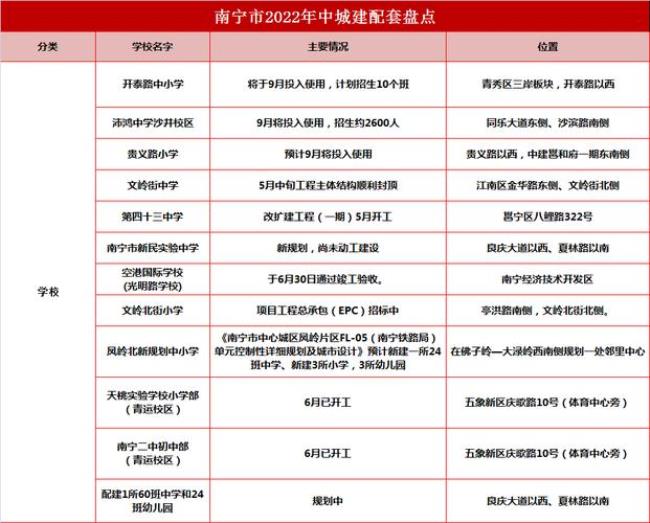 2022南宁地铁最后一班什么时候