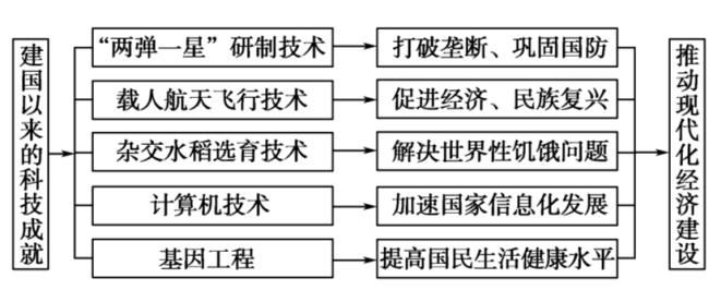 宋朝的科技成就对欧洲有何影响