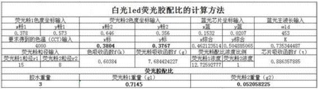 25:1比例怎么算