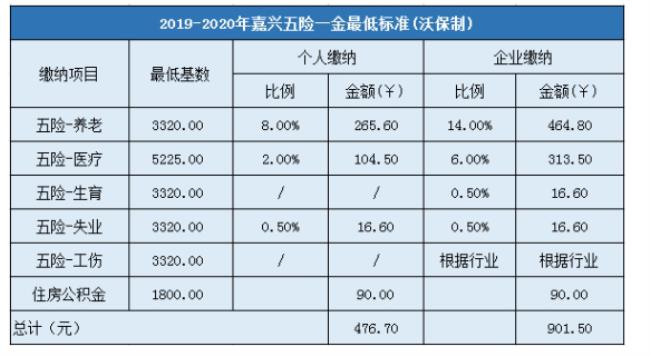 天津市公积金分多少档