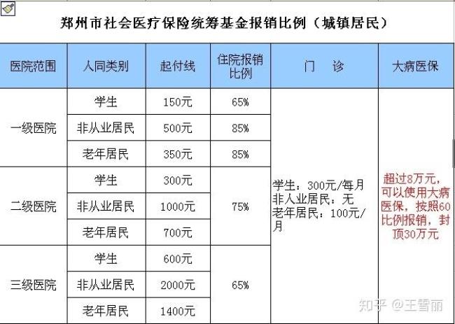 河南省省医保报销比例是多少