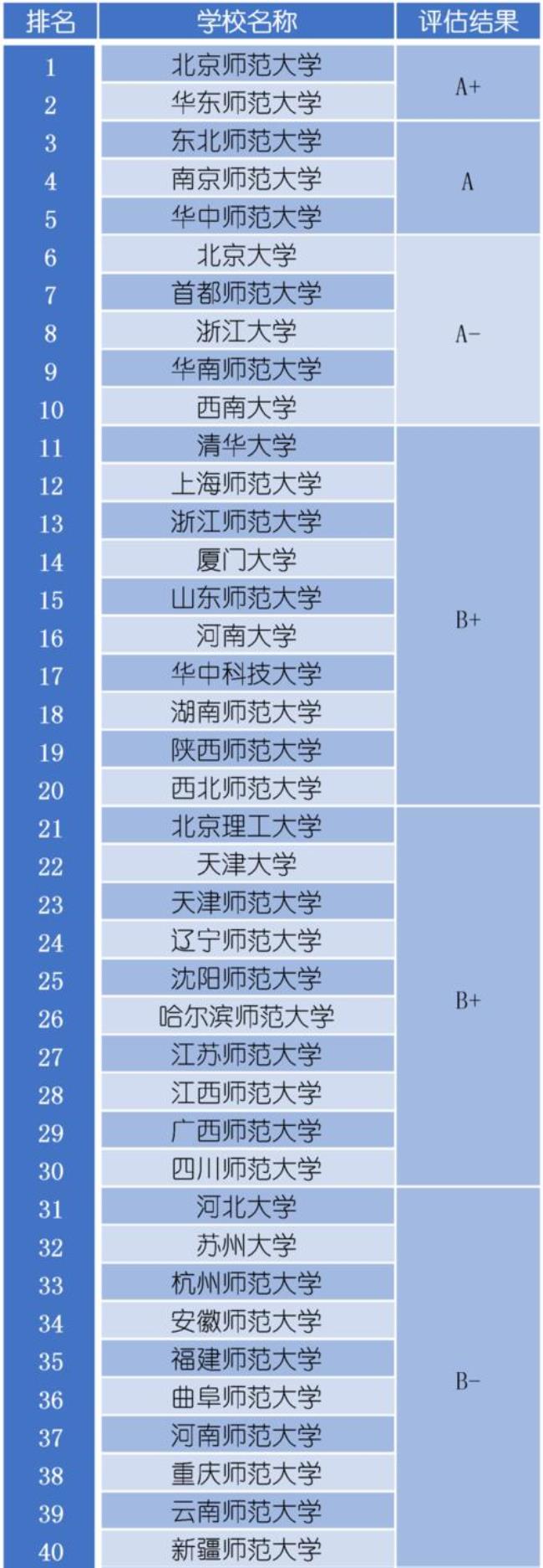 学前教育考研808与815的区别