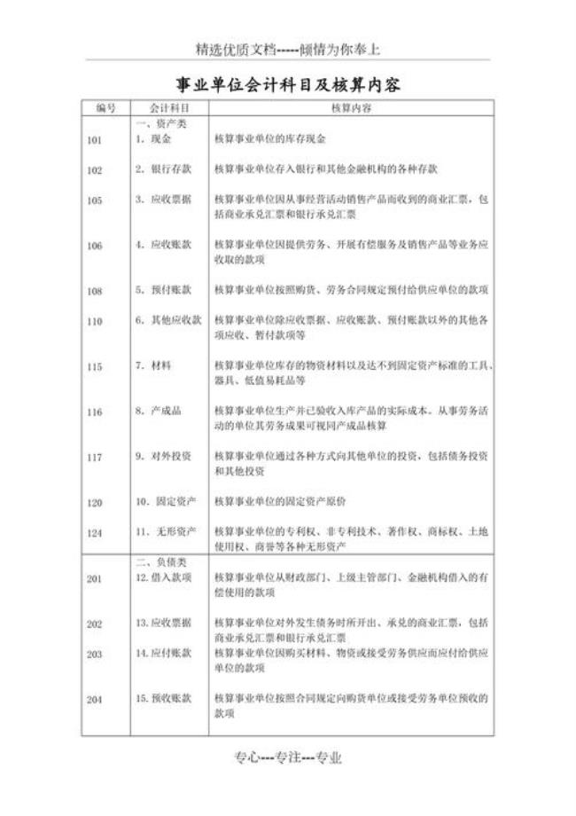 事业单位会计核算采用什么方式