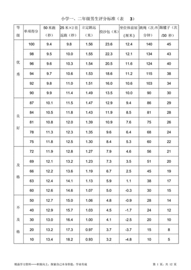 国家体质健康监测项目标准