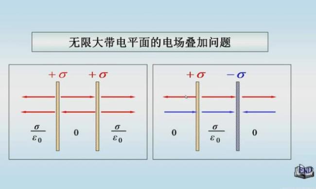 为什么规定闭合面外侧是正向