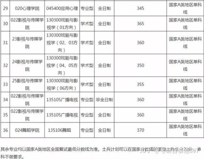 川师哲学研究生好考吗