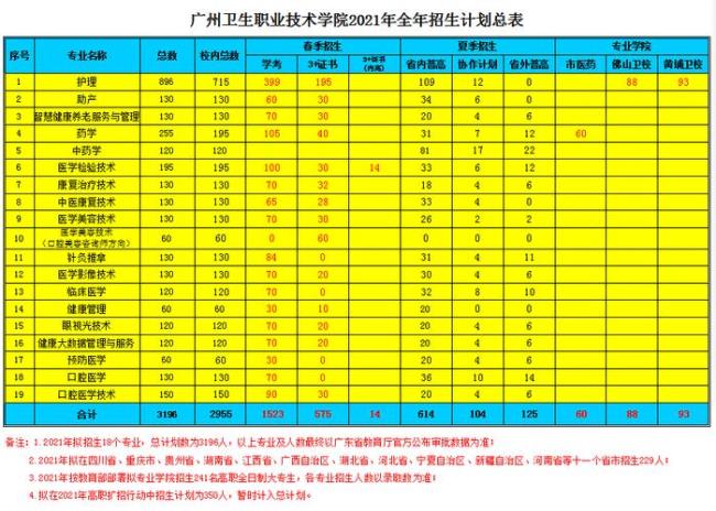 广东技术学院是几本