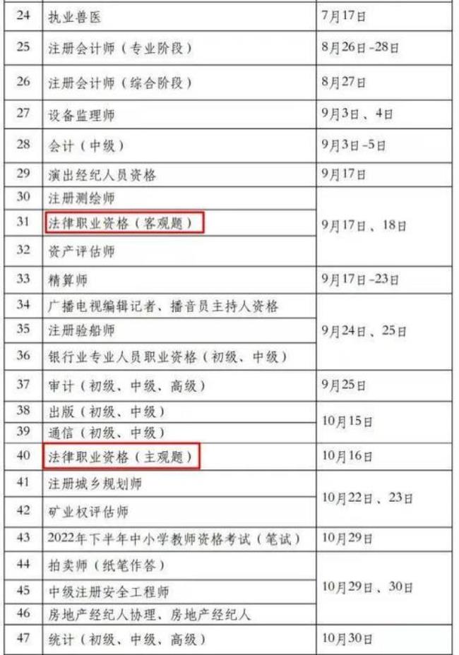 2022年法考主观题通过率是多少