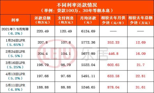 佛山市公积金贷款放款速度