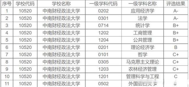 中国政法大学和武汉大学的对比