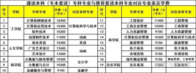 无锡有哪些高中升大专的学院