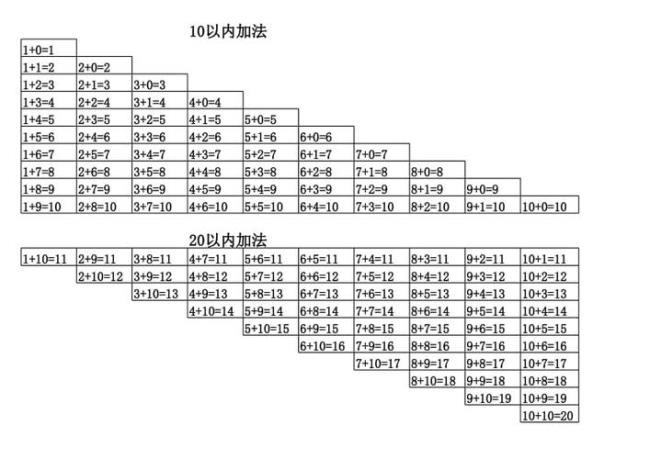 20以内加减法速算口诀唱读