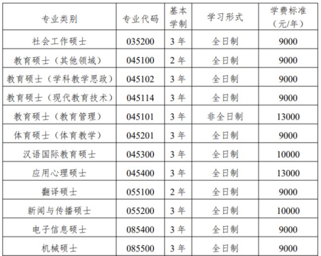 湖师大研究生学费