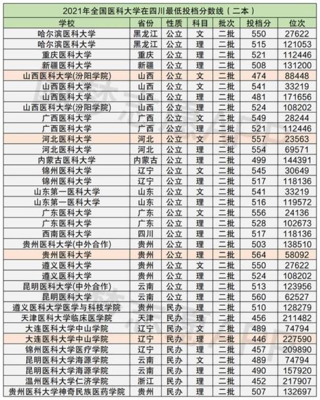 河北医科大学二本学费是多少