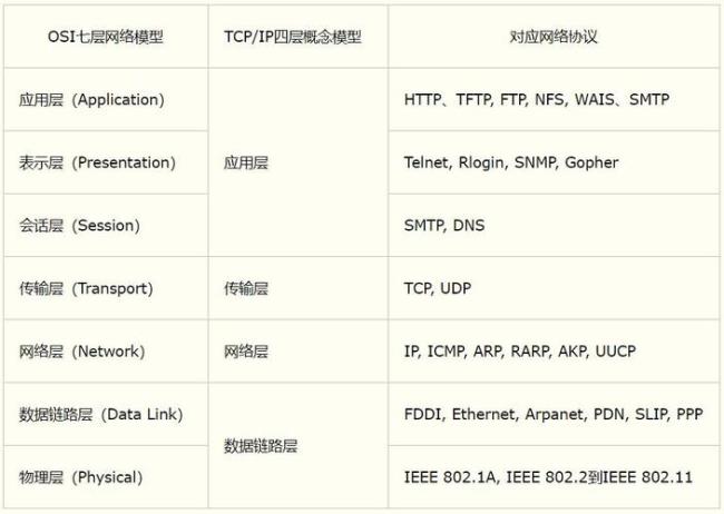 tcp/ip和osi哪个应用广泛