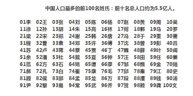 百家姓的前面两句是什么