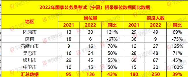 2022年宁夏幼师报考时间