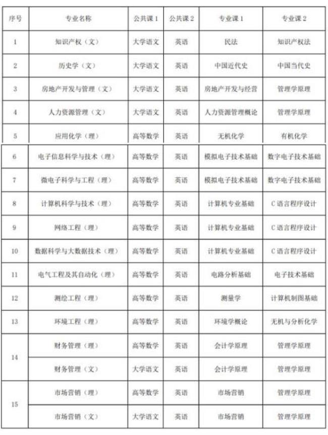 池州学院有哪些专业