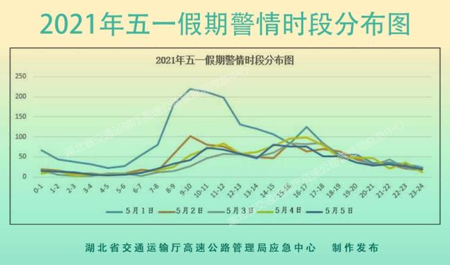 2022年哪些假期高速免费