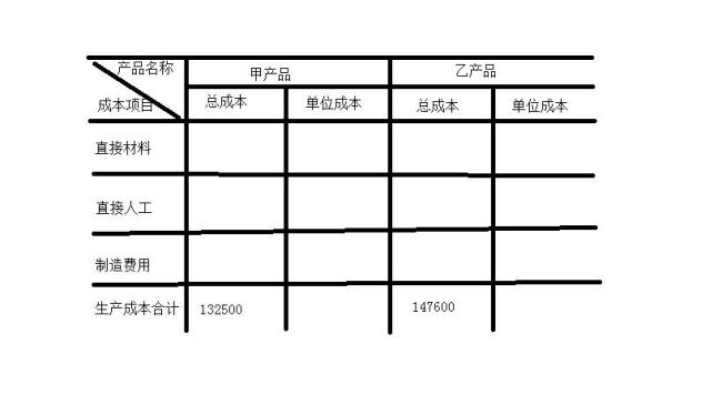 会计成本怎么算