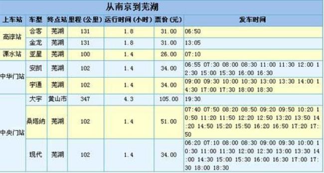 含山到芜湖几个小时