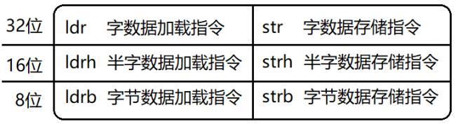 汇编语言的HIGH和LOW指令怎么用