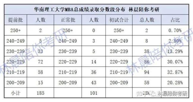 华工mba难考吗