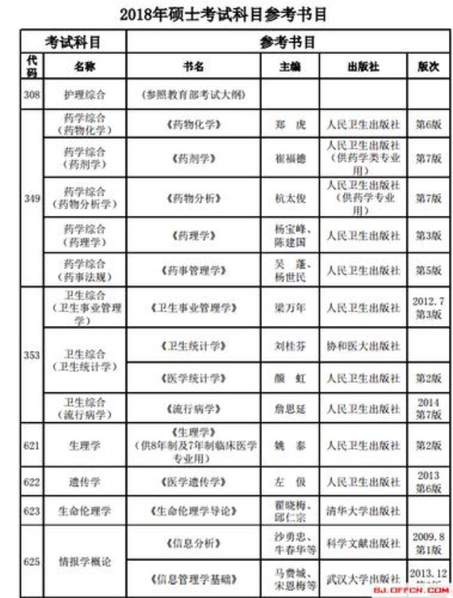 2022年协和医学院研究生开学时间