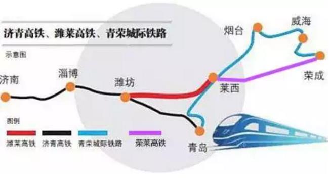 青岛高铁站点