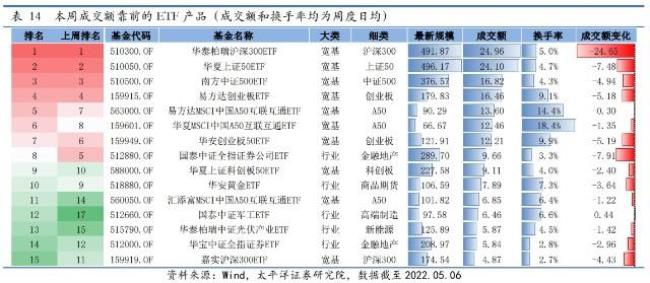 etf基金费率怎么算