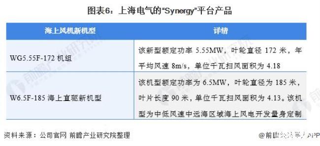 上海电气与上海风电集团关系